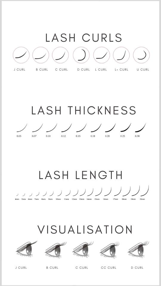 eyelash extension curl types