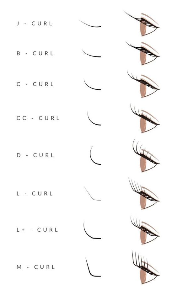 eyelash extension types of curl